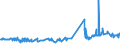 KN 60054300 /Exporte /Einheit = Preise (Euro/Tonne) /Partnerland: Finnland /Meldeland: Eur27_2020 /60054300:Kettengewirke `einschl. Solcher, die auf Häkelgalonmaschinen Hergestellt Sind`, mit Einer Breite von > 30 cm, aus Künstlichen Chemiefasern, Buntgewirkt (Ausg. Solche mit Einem Anteil an Elastomergarnen Oder Kautschukfäden von >= 5 ght Sowie Samt, Plüsch [einschl. Hochflorerzeugnisse], Schlingengewirke und Schlingengestricke, Etiketten, Abzeichen und ähnl. Waren Sowie Gewirke Oder Gestricke, Getränkt, Bestrichen, überzogen Oder mit Lagen Versehen)