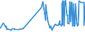 KN 60054300 /Exporte /Einheit = Preise (Euro/Tonne) /Partnerland: Estland /Meldeland: Eur27_2020 /60054300:Kettengewirke `einschl. Solcher, die auf Häkelgalonmaschinen Hergestellt Sind`, mit Einer Breite von > 30 cm, aus Künstlichen Chemiefasern, Buntgewirkt (Ausg. Solche mit Einem Anteil an Elastomergarnen Oder Kautschukfäden von >= 5 ght Sowie Samt, Plüsch [einschl. Hochflorerzeugnisse], Schlingengewirke und Schlingengestricke, Etiketten, Abzeichen und ähnl. Waren Sowie Gewirke Oder Gestricke, Getränkt, Bestrichen, überzogen Oder mit Lagen Versehen)