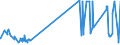 KN 60054300 /Exporte /Einheit = Preise (Euro/Tonne) /Partnerland: Lettland /Meldeland: Eur27_2020 /60054300:Kettengewirke `einschl. Solcher, die auf Häkelgalonmaschinen Hergestellt Sind`, mit Einer Breite von > 30 cm, aus Künstlichen Chemiefasern, Buntgewirkt (Ausg. Solche mit Einem Anteil an Elastomergarnen Oder Kautschukfäden von >= 5 ght Sowie Samt, Plüsch [einschl. Hochflorerzeugnisse], Schlingengewirke und Schlingengestricke, Etiketten, Abzeichen und ähnl. Waren Sowie Gewirke Oder Gestricke, Getränkt, Bestrichen, überzogen Oder mit Lagen Versehen)