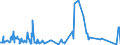 KN 60054300 /Exporte /Einheit = Preise (Euro/Tonne) /Partnerland: Bulgarien /Meldeland: Eur27_2020 /60054300:Kettengewirke `einschl. Solcher, die auf Häkelgalonmaschinen Hergestellt Sind`, mit Einer Breite von > 30 cm, aus Künstlichen Chemiefasern, Buntgewirkt (Ausg. Solche mit Einem Anteil an Elastomergarnen Oder Kautschukfäden von >= 5 ght Sowie Samt, Plüsch [einschl. Hochflorerzeugnisse], Schlingengewirke und Schlingengestricke, Etiketten, Abzeichen und ähnl. Waren Sowie Gewirke Oder Gestricke, Getränkt, Bestrichen, überzogen Oder mit Lagen Versehen)