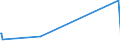 KN 60054300 /Exporte /Einheit = Preise (Euro/Tonne) /Partnerland: Moldau /Meldeland: Eur27_2020 /60054300:Kettengewirke `einschl. Solcher, die auf Häkelgalonmaschinen Hergestellt Sind`, mit Einer Breite von > 30 cm, aus Künstlichen Chemiefasern, Buntgewirkt (Ausg. Solche mit Einem Anteil an Elastomergarnen Oder Kautschukfäden von >= 5 ght Sowie Samt, Plüsch [einschl. Hochflorerzeugnisse], Schlingengewirke und Schlingengestricke, Etiketten, Abzeichen und ähnl. Waren Sowie Gewirke Oder Gestricke, Getränkt, Bestrichen, überzogen Oder mit Lagen Versehen)