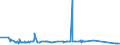 KN 60054300 /Exporte /Einheit = Preise (Euro/Tonne) /Partnerland: Slowenien /Meldeland: Eur27_2020 /60054300:Kettengewirke `einschl. Solcher, die auf Häkelgalonmaschinen Hergestellt Sind`, mit Einer Breite von > 30 cm, aus Künstlichen Chemiefasern, Buntgewirkt (Ausg. Solche mit Einem Anteil an Elastomergarnen Oder Kautschukfäden von >= 5 ght Sowie Samt, Plüsch [einschl. Hochflorerzeugnisse], Schlingengewirke und Schlingengestricke, Etiketten, Abzeichen und ähnl. Waren Sowie Gewirke Oder Gestricke, Getränkt, Bestrichen, überzogen Oder mit Lagen Versehen)