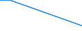 KN 60054300 /Exporte /Einheit = Preise (Euro/Tonne) /Partnerland: Serbien /Meldeland: Europäische Union /60054300:Kettengewirke `einschl. Solcher, die auf Häkelgalonmaschinen Hergestellt Sind`, mit Einer Breite von > 30 cm, aus Künstlichen Chemiefasern, Buntgewirkt (Ausg. Solche mit Einem Anteil an Elastomergarnen Oder Kautschukfäden von >= 5 ght Sowie Samt, Plüsch [einschl. Hochflorerzeugnisse], Schlingengewirke und Schlingengestricke, Etiketten, Abzeichen und ähnl. Waren Sowie Gewirke Oder Gestricke, Getränkt, Bestrichen, überzogen Oder mit Lagen Versehen)