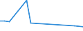 KN 60054300 /Exporte /Einheit = Preise (Euro/Tonne) /Partnerland: Algerien /Meldeland: Eur15 /60054300:Kettengewirke `einschl. Solcher, die auf Häkelgalonmaschinen Hergestellt Sind`, mit Einer Breite von > 30 cm, aus Künstlichen Chemiefasern, Buntgewirkt (Ausg. Solche mit Einem Anteil an Elastomergarnen Oder Kautschukfäden von >= 5 ght Sowie Samt, Plüsch [einschl. Hochflorerzeugnisse], Schlingengewirke und Schlingengestricke, Etiketten, Abzeichen und ähnl. Waren Sowie Gewirke Oder Gestricke, Getränkt, Bestrichen, überzogen Oder mit Lagen Versehen)