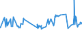 KN 60054300 /Exporte /Einheit = Preise (Euro/Tonne) /Partnerland: Tunesien /Meldeland: Eur27_2020 /60054300:Kettengewirke `einschl. Solcher, die auf Häkelgalonmaschinen Hergestellt Sind`, mit Einer Breite von > 30 cm, aus Künstlichen Chemiefasern, Buntgewirkt (Ausg. Solche mit Einem Anteil an Elastomergarnen Oder Kautschukfäden von >= 5 ght Sowie Samt, Plüsch [einschl. Hochflorerzeugnisse], Schlingengewirke und Schlingengestricke, Etiketten, Abzeichen und ähnl. Waren Sowie Gewirke Oder Gestricke, Getränkt, Bestrichen, überzogen Oder mit Lagen Versehen)