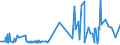 KN 60054300 /Exporte /Einheit = Preise (Euro/Tonne) /Partnerland: Usa /Meldeland: Eur27_2020 /60054300:Kettengewirke `einschl. Solcher, die auf Häkelgalonmaschinen Hergestellt Sind`, mit Einer Breite von > 30 cm, aus Künstlichen Chemiefasern, Buntgewirkt (Ausg. Solche mit Einem Anteil an Elastomergarnen Oder Kautschukfäden von >= 5 ght Sowie Samt, Plüsch [einschl. Hochflorerzeugnisse], Schlingengewirke und Schlingengestricke, Etiketten, Abzeichen und ähnl. Waren Sowie Gewirke Oder Gestricke, Getränkt, Bestrichen, überzogen Oder mit Lagen Versehen)