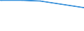 KN 60054300 /Exporte /Einheit = Preise (Euro/Tonne) /Partnerland: Indonesien /Meldeland: Eur15 /60054300:Kettengewirke `einschl. Solcher, die auf Häkelgalonmaschinen Hergestellt Sind`, mit Einer Breite von > 30 cm, aus Künstlichen Chemiefasern, Buntgewirkt (Ausg. Solche mit Einem Anteil an Elastomergarnen Oder Kautschukfäden von >= 5 ght Sowie Samt, Plüsch [einschl. Hochflorerzeugnisse], Schlingengewirke und Schlingengestricke, Etiketten, Abzeichen und ähnl. Waren Sowie Gewirke Oder Gestricke, Getränkt, Bestrichen, überzogen Oder mit Lagen Versehen)