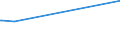 KN 60054300 /Exporte /Einheit = Preise (Euro/Tonne) /Partnerland: Malaysia /Meldeland: Europäische Union /60054300:Kettengewirke `einschl. Solcher, die auf Häkelgalonmaschinen Hergestellt Sind`, mit Einer Breite von > 30 cm, aus Künstlichen Chemiefasern, Buntgewirkt (Ausg. Solche mit Einem Anteil an Elastomergarnen Oder Kautschukfäden von >= 5 ght Sowie Samt, Plüsch [einschl. Hochflorerzeugnisse], Schlingengewirke und Schlingengestricke, Etiketten, Abzeichen und ähnl. Waren Sowie Gewirke Oder Gestricke, Getränkt, Bestrichen, überzogen Oder mit Lagen Versehen)