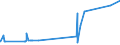 KN 60054300 /Exporte /Einheit = Preise (Euro/Tonne) /Partnerland: China /Meldeland: Eur27_2020 /60054300:Kettengewirke `einschl. Solcher, die auf Häkelgalonmaschinen Hergestellt Sind`, mit Einer Breite von > 30 cm, aus Künstlichen Chemiefasern, Buntgewirkt (Ausg. Solche mit Einem Anteil an Elastomergarnen Oder Kautschukfäden von >= 5 ght Sowie Samt, Plüsch [einschl. Hochflorerzeugnisse], Schlingengewirke und Schlingengestricke, Etiketten, Abzeichen und ähnl. Waren Sowie Gewirke Oder Gestricke, Getränkt, Bestrichen, überzogen Oder mit Lagen Versehen)