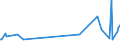 KN 60054300 /Exporte /Einheit = Preise (Euro/Tonne) /Partnerland: Japan /Meldeland: Europäische Union /60054300:Kettengewirke `einschl. Solcher, die auf Häkelgalonmaschinen Hergestellt Sind`, mit Einer Breite von > 30 cm, aus Künstlichen Chemiefasern, Buntgewirkt (Ausg. Solche mit Einem Anteil an Elastomergarnen Oder Kautschukfäden von >= 5 ght Sowie Samt, Plüsch [einschl. Hochflorerzeugnisse], Schlingengewirke und Schlingengestricke, Etiketten, Abzeichen und ähnl. Waren Sowie Gewirke Oder Gestricke, Getränkt, Bestrichen, überzogen Oder mit Lagen Versehen)