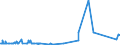 KN 60054300 /Exporte /Einheit = Preise (Euro/Tonne) /Partnerland: Hongkong /Meldeland: Eur27_2020 /60054300:Kettengewirke `einschl. Solcher, die auf Häkelgalonmaschinen Hergestellt Sind`, mit Einer Breite von > 30 cm, aus Künstlichen Chemiefasern, Buntgewirkt (Ausg. Solche mit Einem Anteil an Elastomergarnen Oder Kautschukfäden von >= 5 ght Sowie Samt, Plüsch [einschl. Hochflorerzeugnisse], Schlingengewirke und Schlingengestricke, Etiketten, Abzeichen und ähnl. Waren Sowie Gewirke Oder Gestricke, Getränkt, Bestrichen, überzogen Oder mit Lagen Versehen)