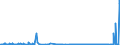 KN 60054300 /Exporte /Einheit = Mengen in Tonnen /Partnerland: Deutschland /Meldeland: Eur27_2020 /60054300:Kettengewirke `einschl. Solcher, die auf Häkelgalonmaschinen Hergestellt Sind`, mit Einer Breite von > 30 cm, aus Künstlichen Chemiefasern, Buntgewirkt (Ausg. Solche mit Einem Anteil an Elastomergarnen Oder Kautschukfäden von >= 5 ght Sowie Samt, Plüsch [einschl. Hochflorerzeugnisse], Schlingengewirke und Schlingengestricke, Etiketten, Abzeichen und ähnl. Waren Sowie Gewirke Oder Gestricke, Getränkt, Bestrichen, überzogen Oder mit Lagen Versehen)