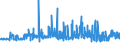 KN 60054400 /Exporte /Einheit = Preise (Euro/Tonne) /Partnerland: Ver.koenigreich /Meldeland: Eur27_2020 /60054400:Kettengewirke `einschl. Solcher, die auf Häkelgalonmaschinen Hergestellt Sind`, mit Einer Breite von > 30 cm, aus Künstlichen Chemiefasern, Bedruckt (Ausg. Solche mit Einem Anteil an Elastomergarnen Oder Kautschukfäden von >= 5 ght Sowie Samt, Plüsch [einschl. Hochflorerzeugnisse], Schlingengewirke und Schlingengestricke, Etiketten, Abzeichen und ähnl. Waren Sowie Gewirke Oder Gestricke, Getränkt, Bestrichen, überzogen Oder mit Lagen Versehen)