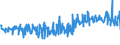 KN 60059010 /Exporte /Einheit = Preise (Euro/Tonne) /Partnerland: Deutschland /Meldeland: Eur27_2020 /60059010:Kettengewirke `einschl. Solcher, die auf Häkelgalonmaschinen Hergestellt Sind`, mit Einer Breite von > 30 cm, aus Wolle Oder Feinen Tierhaaren (Ausg. Solche mit Einem Anteil an Elastomergarnen Oder Kautschukfäden von >= 5 ght Sowie Samt, Plüsch [einschl. Hochflorerzeugnisse], Schlingengewirke und Schlingengestricke, Etiketten, Abzeichen und ähnl. Waren Sowie Gewirke Oder Gestricke, Getränkt, Bestrichen, überzogen Oder mit Lagen Versehen)