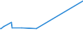 KN 60059010 /Exporte /Einheit = Preise (Euro/Tonne) /Partnerland: Irland /Meldeland: Europäische Union /60059010:Kettengewirke `einschl. Solcher, die auf Häkelgalonmaschinen Hergestellt Sind`, mit Einer Breite von > 30 cm, aus Wolle Oder Feinen Tierhaaren (Ausg. Solche mit Einem Anteil an Elastomergarnen Oder Kautschukfäden von >= 5 ght Sowie Samt, Plüsch [einschl. Hochflorerzeugnisse], Schlingengewirke und Schlingengestricke, Etiketten, Abzeichen und ähnl. Waren Sowie Gewirke Oder Gestricke, Getränkt, Bestrichen, überzogen Oder mit Lagen Versehen)