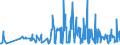 KN 60059090 /Exporte /Einheit = Preise (Euro/Tonne) /Partnerland: Daenemark /Meldeland: Eur27_2020 /60059090:Kettengewirke `einschl. Solcher, die auf Häkelgalonmaschinen Hergestellt Sind`, mit Einer Breite von > 30 cm (Ausg. aus Chemiefasern, Baumwolle, Wolle Oder Feinen Tierhaaren, Solche mit Einem Anteil an Elastomergarnen Oder Kautschukfäden von >= 5 ght Sowie Samt, Plüsch [einschl. Hochflorerzeugnisse], Schlingengewirke und Schlingengestricke, Etiketten, Abzeichen und ähnl. Waren Sowie Gewirke Oder Gestricke, Getränkt, Bestrichen, überzogen Oder mit Lagen Versehen)