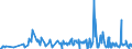 KN 60059090 /Exporte /Einheit = Preise (Euro/Tonne) /Partnerland: Griechenland /Meldeland: Eur27_2020 /60059090:Kettengewirke `einschl. Solcher, die auf Häkelgalonmaschinen Hergestellt Sind`, mit Einer Breite von > 30 cm (Ausg. aus Chemiefasern, Baumwolle, Wolle Oder Feinen Tierhaaren, Solche mit Einem Anteil an Elastomergarnen Oder Kautschukfäden von >= 5 ght Sowie Samt, Plüsch [einschl. Hochflorerzeugnisse], Schlingengewirke und Schlingengestricke, Etiketten, Abzeichen und ähnl. Waren Sowie Gewirke Oder Gestricke, Getränkt, Bestrichen, überzogen Oder mit Lagen Versehen)