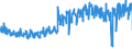 KN 6005 /Exporte /Einheit = Preise (Euro/Tonne) /Partnerland: Niederlande /Meldeland: Eur27_2020 /6005:Kettengewirke `einschl. Solcher, die auf Häkelgalonmaschinen Hergestellt Sind`, mit Einer Breite von > 30 cm (Ausg. Solche mit Einem Anteil an Elastomergarnen Oder Kautschukfäden von >= 5 ght Sowie Samt, Plüsch [einschl. Hochflorerzeugnisse], Schlingengewirke und Schlingengestricke, Etiketten, Abzeichen und ähnl. Waren Sowie Gewirke Oder Gestricke, Getränkt, Bestrichen, überzogen Oder mit Lagen Versehen)