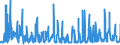 KN 6005 /Exporte /Einheit = Preise (Euro/Tonne) /Partnerland: Luxemburg /Meldeland: Eur27_2020 /6005:Kettengewirke `einschl. Solcher, die auf Häkelgalonmaschinen Hergestellt Sind`, mit Einer Breite von > 30 cm (Ausg. Solche mit Einem Anteil an Elastomergarnen Oder Kautschukfäden von >= 5 ght Sowie Samt, Plüsch [einschl. Hochflorerzeugnisse], Schlingengewirke und Schlingengestricke, Etiketten, Abzeichen und ähnl. Waren Sowie Gewirke Oder Gestricke, Getränkt, Bestrichen, überzogen Oder mit Lagen Versehen)