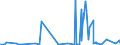 KN 6005 /Exporte /Einheit = Preise (Euro/Tonne) /Partnerland: Melilla /Meldeland: Eur27_2020 /6005:Kettengewirke `einschl. Solcher, die auf Häkelgalonmaschinen Hergestellt Sind`, mit Einer Breite von > 30 cm (Ausg. Solche mit Einem Anteil an Elastomergarnen Oder Kautschukfäden von >= 5 ght Sowie Samt, Plüsch [einschl. Hochflorerzeugnisse], Schlingengewirke und Schlingengestricke, Etiketten, Abzeichen und ähnl. Waren Sowie Gewirke Oder Gestricke, Getränkt, Bestrichen, überzogen Oder mit Lagen Versehen)