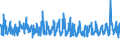 KN 6005 /Exporte /Einheit = Preise (Euro/Tonne) /Partnerland: Finnland /Meldeland: Eur27_2020 /6005:Kettengewirke `einschl. Solcher, die auf Häkelgalonmaschinen Hergestellt Sind`, mit Einer Breite von > 30 cm (Ausg. Solche mit Einem Anteil an Elastomergarnen Oder Kautschukfäden von >= 5 ght Sowie Samt, Plüsch [einschl. Hochflorerzeugnisse], Schlingengewirke und Schlingengestricke, Etiketten, Abzeichen und ähnl. Waren Sowie Gewirke Oder Gestricke, Getränkt, Bestrichen, überzogen Oder mit Lagen Versehen)