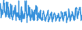 KN 6005 /Exporte /Einheit = Preise (Euro/Tonne) /Partnerland: Oesterreich /Meldeland: Eur27_2020 /6005:Kettengewirke `einschl. Solcher, die auf Häkelgalonmaschinen Hergestellt Sind`, mit Einer Breite von > 30 cm (Ausg. Solche mit Einem Anteil an Elastomergarnen Oder Kautschukfäden von >= 5 ght Sowie Samt, Plüsch [einschl. Hochflorerzeugnisse], Schlingengewirke und Schlingengestricke, Etiketten, Abzeichen und ähnl. Waren Sowie Gewirke Oder Gestricke, Getränkt, Bestrichen, überzogen Oder mit Lagen Versehen)