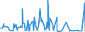 KN 6005 /Exporte /Einheit = Preise (Euro/Tonne) /Partnerland: Faeroeer Inseln /Meldeland: Eur27_2020 /6005:Kettengewirke `einschl. Solcher, die auf Häkelgalonmaschinen Hergestellt Sind`, mit Einer Breite von > 30 cm (Ausg. Solche mit Einem Anteil an Elastomergarnen Oder Kautschukfäden von >= 5 ght Sowie Samt, Plüsch [einschl. Hochflorerzeugnisse], Schlingengewirke und Schlingengestricke, Etiketten, Abzeichen und ähnl. Waren Sowie Gewirke Oder Gestricke, Getränkt, Bestrichen, überzogen Oder mit Lagen Versehen)