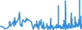 KN 6005 /Exporte /Einheit = Preise (Euro/Tonne) /Partnerland: Andorra /Meldeland: Eur27_2020 /6005:Kettengewirke `einschl. Solcher, die auf Häkelgalonmaschinen Hergestellt Sind`, mit Einer Breite von > 30 cm (Ausg. Solche mit Einem Anteil an Elastomergarnen Oder Kautschukfäden von >= 5 ght Sowie Samt, Plüsch [einschl. Hochflorerzeugnisse], Schlingengewirke und Schlingengestricke, Etiketten, Abzeichen und ähnl. Waren Sowie Gewirke Oder Gestricke, Getränkt, Bestrichen, überzogen Oder mit Lagen Versehen)