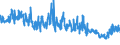 KN 6005 /Exporte /Einheit = Preise (Euro/Tonne) /Partnerland: Tuerkei /Meldeland: Eur27_2020 /6005:Kettengewirke `einschl. Solcher, die auf Häkelgalonmaschinen Hergestellt Sind`, mit Einer Breite von > 30 cm (Ausg. Solche mit Einem Anteil an Elastomergarnen Oder Kautschukfäden von >= 5 ght Sowie Samt, Plüsch [einschl. Hochflorerzeugnisse], Schlingengewirke und Schlingengestricke, Etiketten, Abzeichen und ähnl. Waren Sowie Gewirke Oder Gestricke, Getränkt, Bestrichen, überzogen Oder mit Lagen Versehen)