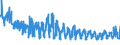 KN 6005 /Exporte /Einheit = Preise (Euro/Tonne) /Partnerland: Lettland /Meldeland: Eur27_2020 /6005:Kettengewirke `einschl. Solcher, die auf Häkelgalonmaschinen Hergestellt Sind`, mit Einer Breite von > 30 cm (Ausg. Solche mit Einem Anteil an Elastomergarnen Oder Kautschukfäden von >= 5 ght Sowie Samt, Plüsch [einschl. Hochflorerzeugnisse], Schlingengewirke und Schlingengestricke, Etiketten, Abzeichen und ähnl. Waren Sowie Gewirke Oder Gestricke, Getränkt, Bestrichen, überzogen Oder mit Lagen Versehen)