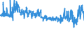 KN 6005 /Exporte /Einheit = Preise (Euro/Tonne) /Partnerland: Tschechien /Meldeland: Eur27_2020 /6005:Kettengewirke `einschl. Solcher, die auf Häkelgalonmaschinen Hergestellt Sind`, mit Einer Breite von > 30 cm (Ausg. Solche mit Einem Anteil an Elastomergarnen Oder Kautschukfäden von >= 5 ght Sowie Samt, Plüsch [einschl. Hochflorerzeugnisse], Schlingengewirke und Schlingengestricke, Etiketten, Abzeichen und ähnl. Waren Sowie Gewirke Oder Gestricke, Getränkt, Bestrichen, überzogen Oder mit Lagen Versehen)