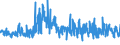 KN 6005 /Exporte /Einheit = Preise (Euro/Tonne) /Partnerland: Moldau /Meldeland: Eur27_2020 /6005:Kettengewirke `einschl. Solcher, die auf Häkelgalonmaschinen Hergestellt Sind`, mit Einer Breite von > 30 cm (Ausg. Solche mit Einem Anteil an Elastomergarnen Oder Kautschukfäden von >= 5 ght Sowie Samt, Plüsch [einschl. Hochflorerzeugnisse], Schlingengewirke und Schlingengestricke, Etiketten, Abzeichen und ähnl. Waren Sowie Gewirke Oder Gestricke, Getränkt, Bestrichen, überzogen Oder mit Lagen Versehen)