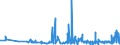 KN 6005 /Exporte /Einheit = Preise (Euro/Tonne) /Partnerland: Georgien /Meldeland: Eur27_2020 /6005:Kettengewirke `einschl. Solcher, die auf Häkelgalonmaschinen Hergestellt Sind`, mit Einer Breite von > 30 cm (Ausg. Solche mit Einem Anteil an Elastomergarnen Oder Kautschukfäden von >= 5 ght Sowie Samt, Plüsch [einschl. Hochflorerzeugnisse], Schlingengewirke und Schlingengestricke, Etiketten, Abzeichen und ähnl. Waren Sowie Gewirke Oder Gestricke, Getränkt, Bestrichen, überzogen Oder mit Lagen Versehen)