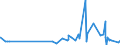 KN 6005 /Exporte /Einheit = Preise (Euro/Tonne) /Partnerland: Aserbaidschan /Meldeland: Eur27_2020 /6005:Kettengewirke `einschl. Solcher, die auf Häkelgalonmaschinen Hergestellt Sind`, mit Einer Breite von > 30 cm (Ausg. Solche mit Einem Anteil an Elastomergarnen Oder Kautschukfäden von >= 5 ght Sowie Samt, Plüsch [einschl. Hochflorerzeugnisse], Schlingengewirke und Schlingengestricke, Etiketten, Abzeichen und ähnl. Waren Sowie Gewirke Oder Gestricke, Getränkt, Bestrichen, überzogen Oder mit Lagen Versehen)