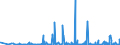 KN 6005 /Exporte /Einheit = Preise (Euro/Tonne) /Partnerland: Kasachstan /Meldeland: Eur27_2020 /6005:Kettengewirke `einschl. Solcher, die auf Häkelgalonmaschinen Hergestellt Sind`, mit Einer Breite von > 30 cm (Ausg. Solche mit Einem Anteil an Elastomergarnen Oder Kautschukfäden von >= 5 ght Sowie Samt, Plüsch [einschl. Hochflorerzeugnisse], Schlingengewirke und Schlingengestricke, Etiketten, Abzeichen und ähnl. Waren Sowie Gewirke Oder Gestricke, Getränkt, Bestrichen, überzogen Oder mit Lagen Versehen)