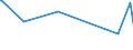 KN 6005 /Exporte /Einheit = Preise (Euro/Tonne) /Partnerland: Tadschikistan /Meldeland: Eur27_2020 /6005:Kettengewirke `einschl. Solcher, die auf Häkelgalonmaschinen Hergestellt Sind`, mit Einer Breite von > 30 cm (Ausg. Solche mit Einem Anteil an Elastomergarnen Oder Kautschukfäden von >= 5 ght Sowie Samt, Plüsch [einschl. Hochflorerzeugnisse], Schlingengewirke und Schlingengestricke, Etiketten, Abzeichen und ähnl. Waren Sowie Gewirke Oder Gestricke, Getränkt, Bestrichen, überzogen Oder mit Lagen Versehen)