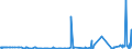 KN 6005 /Exporte /Einheit = Preise (Euro/Tonne) /Partnerland: Kirgistan /Meldeland: Eur27_2020 /6005:Kettengewirke `einschl. Solcher, die auf Häkelgalonmaschinen Hergestellt Sind`, mit Einer Breite von > 30 cm (Ausg. Solche mit Einem Anteil an Elastomergarnen Oder Kautschukfäden von >= 5 ght Sowie Samt, Plüsch [einschl. Hochflorerzeugnisse], Schlingengewirke und Schlingengestricke, Etiketten, Abzeichen und ähnl. Waren Sowie Gewirke Oder Gestricke, Getränkt, Bestrichen, überzogen Oder mit Lagen Versehen)