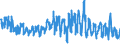 KN 6005 /Exporte /Einheit = Preise (Euro/Tonne) /Partnerland: Kroatien /Meldeland: Eur27_2020 /6005:Kettengewirke `einschl. Solcher, die auf Häkelgalonmaschinen Hergestellt Sind`, mit Einer Breite von > 30 cm (Ausg. Solche mit Einem Anteil an Elastomergarnen Oder Kautschukfäden von >= 5 ght Sowie Samt, Plüsch [einschl. Hochflorerzeugnisse], Schlingengewirke und Schlingengestricke, Etiketten, Abzeichen und ähnl. Waren Sowie Gewirke Oder Gestricke, Getränkt, Bestrichen, überzogen Oder mit Lagen Versehen)