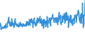 KN 6005 /Exporte /Einheit = Preise (Euro/Tonne) /Partnerland: Bosn.-herzegowina /Meldeland: Eur27_2020 /6005:Kettengewirke `einschl. Solcher, die auf Häkelgalonmaschinen Hergestellt Sind`, mit Einer Breite von > 30 cm (Ausg. Solche mit Einem Anteil an Elastomergarnen Oder Kautschukfäden von >= 5 ght Sowie Samt, Plüsch [einschl. Hochflorerzeugnisse], Schlingengewirke und Schlingengestricke, Etiketten, Abzeichen und ähnl. Waren Sowie Gewirke Oder Gestricke, Getränkt, Bestrichen, überzogen Oder mit Lagen Versehen)