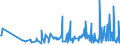 KN 6005 /Exporte /Einheit = Preise (Euro/Tonne) /Partnerland: Montenegro /Meldeland: Eur27_2020 /6005:Kettengewirke `einschl. Solcher, die auf Häkelgalonmaschinen Hergestellt Sind`, mit Einer Breite von > 30 cm (Ausg. Solche mit Einem Anteil an Elastomergarnen Oder Kautschukfäden von >= 5 ght Sowie Samt, Plüsch [einschl. Hochflorerzeugnisse], Schlingengewirke und Schlingengestricke, Etiketten, Abzeichen und ähnl. Waren Sowie Gewirke Oder Gestricke, Getränkt, Bestrichen, überzogen Oder mit Lagen Versehen)