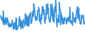 KN 6005 /Exporte /Einheit = Preise (Euro/Tonne) /Partnerland: Serbien /Meldeland: Eur27_2020 /6005:Kettengewirke `einschl. Solcher, die auf Häkelgalonmaschinen Hergestellt Sind`, mit Einer Breite von > 30 cm (Ausg. Solche mit Einem Anteil an Elastomergarnen Oder Kautschukfäden von >= 5 ght Sowie Samt, Plüsch [einschl. Hochflorerzeugnisse], Schlingengewirke und Schlingengestricke, Etiketten, Abzeichen und ähnl. Waren Sowie Gewirke Oder Gestricke, Getränkt, Bestrichen, überzogen Oder mit Lagen Versehen)