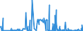 KN 6005 /Exporte /Einheit = Preise (Euro/Tonne) /Partnerland: Algerien /Meldeland: Eur27_2020 /6005:Kettengewirke `einschl. Solcher, die auf Häkelgalonmaschinen Hergestellt Sind`, mit Einer Breite von > 30 cm (Ausg. Solche mit Einem Anteil an Elastomergarnen Oder Kautschukfäden von >= 5 ght Sowie Samt, Plüsch [einschl. Hochflorerzeugnisse], Schlingengewirke und Schlingengestricke, Etiketten, Abzeichen und ähnl. Waren Sowie Gewirke Oder Gestricke, Getränkt, Bestrichen, überzogen Oder mit Lagen Versehen)