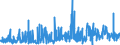 KN 6005 /Exporte /Einheit = Preise (Euro/Tonne) /Partnerland: Aegypten /Meldeland: Eur27_2020 /6005:Kettengewirke `einschl. Solcher, die auf Häkelgalonmaschinen Hergestellt Sind`, mit Einer Breite von > 30 cm (Ausg. Solche mit Einem Anteil an Elastomergarnen Oder Kautschukfäden von >= 5 ght Sowie Samt, Plüsch [einschl. Hochflorerzeugnisse], Schlingengewirke und Schlingengestricke, Etiketten, Abzeichen und ähnl. Waren Sowie Gewirke Oder Gestricke, Getränkt, Bestrichen, überzogen Oder mit Lagen Versehen)