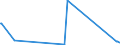 KN 6005 /Exporte /Einheit = Preise (Euro/Tonne) /Partnerland: Tschad /Meldeland: Europäische Union /6005:Kettengewirke `einschl. Solcher, die auf Häkelgalonmaschinen Hergestellt Sind`, mit Einer Breite von > 30 cm (Ausg. Solche mit Einem Anteil an Elastomergarnen Oder Kautschukfäden von >= 5 ght Sowie Samt, Plüsch [einschl. Hochflorerzeugnisse], Schlingengewirke und Schlingengestricke, Etiketten, Abzeichen und ähnl. Waren Sowie Gewirke Oder Gestricke, Getränkt, Bestrichen, überzogen Oder mit Lagen Versehen)