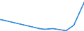 KN 6005 /Exporte /Einheit = Preise (Euro/Tonne) /Partnerland: Liberia /Meldeland: Europäische Union /6005:Kettengewirke `einschl. Solcher, die auf Häkelgalonmaschinen Hergestellt Sind`, mit Einer Breite von > 30 cm (Ausg. Solche mit Einem Anteil an Elastomergarnen Oder Kautschukfäden von >= 5 ght Sowie Samt, Plüsch [einschl. Hochflorerzeugnisse], Schlingengewirke und Schlingengestricke, Etiketten, Abzeichen und ähnl. Waren Sowie Gewirke Oder Gestricke, Getränkt, Bestrichen, überzogen Oder mit Lagen Versehen)