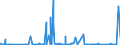 KN 6005 /Exporte /Einheit = Preise (Euro/Tonne) /Partnerland: Nigeria /Meldeland: Eur27_2020 /6005:Kettengewirke `einschl. Solcher, die auf Häkelgalonmaschinen Hergestellt Sind`, mit Einer Breite von > 30 cm (Ausg. Solche mit Einem Anteil an Elastomergarnen Oder Kautschukfäden von >= 5 ght Sowie Samt, Plüsch [einschl. Hochflorerzeugnisse], Schlingengewirke und Schlingengestricke, Etiketten, Abzeichen und ähnl. Waren Sowie Gewirke Oder Gestricke, Getränkt, Bestrichen, überzogen Oder mit Lagen Versehen)