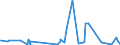 KN 6005 /Exporte /Einheit = Preise (Euro/Tonne) /Partnerland: Kamerun /Meldeland: Eur27_2020 /6005:Kettengewirke `einschl. Solcher, die auf Häkelgalonmaschinen Hergestellt Sind`, mit Einer Breite von > 30 cm (Ausg. Solche mit Einem Anteil an Elastomergarnen Oder Kautschukfäden von >= 5 ght Sowie Samt, Plüsch [einschl. Hochflorerzeugnisse], Schlingengewirke und Schlingengestricke, Etiketten, Abzeichen und ähnl. Waren Sowie Gewirke Oder Gestricke, Getränkt, Bestrichen, überzogen Oder mit Lagen Versehen)