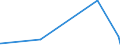 KN 6005 /Exporte /Einheit = Preise (Euro/Tonne) /Partnerland: Ruanda /Meldeland: Eur27_2020 /6005:Kettengewirke `einschl. Solcher, die auf Häkelgalonmaschinen Hergestellt Sind`, mit Einer Breite von > 30 cm (Ausg. Solche mit Einem Anteil an Elastomergarnen Oder Kautschukfäden von >= 5 ght Sowie Samt, Plüsch [einschl. Hochflorerzeugnisse], Schlingengewirke und Schlingengestricke, Etiketten, Abzeichen und ähnl. Waren Sowie Gewirke Oder Gestricke, Getränkt, Bestrichen, überzogen Oder mit Lagen Versehen)