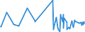 KN 6005 /Exporte /Einheit = Preise (Euro/Tonne) /Partnerland: Aethiopien /Meldeland: Eur27_2020 /6005:Kettengewirke `einschl. Solcher, die auf Häkelgalonmaschinen Hergestellt Sind`, mit Einer Breite von > 30 cm (Ausg. Solche mit Einem Anteil an Elastomergarnen Oder Kautschukfäden von >= 5 ght Sowie Samt, Plüsch [einschl. Hochflorerzeugnisse], Schlingengewirke und Schlingengestricke, Etiketten, Abzeichen und ähnl. Waren Sowie Gewirke Oder Gestricke, Getränkt, Bestrichen, überzogen Oder mit Lagen Versehen)