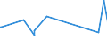 KN 6005 /Exporte /Einheit = Preise (Euro/Tonne) /Partnerland: Tansania /Meldeland: Eur27_2020 /6005:Kettengewirke `einschl. Solcher, die auf Häkelgalonmaschinen Hergestellt Sind`, mit Einer Breite von > 30 cm (Ausg. Solche mit Einem Anteil an Elastomergarnen Oder Kautschukfäden von >= 5 ght Sowie Samt, Plüsch [einschl. Hochflorerzeugnisse], Schlingengewirke und Schlingengestricke, Etiketten, Abzeichen und ähnl. Waren Sowie Gewirke Oder Gestricke, Getränkt, Bestrichen, überzogen Oder mit Lagen Versehen)